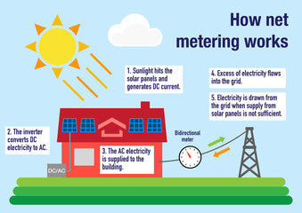 Net Metering Basics